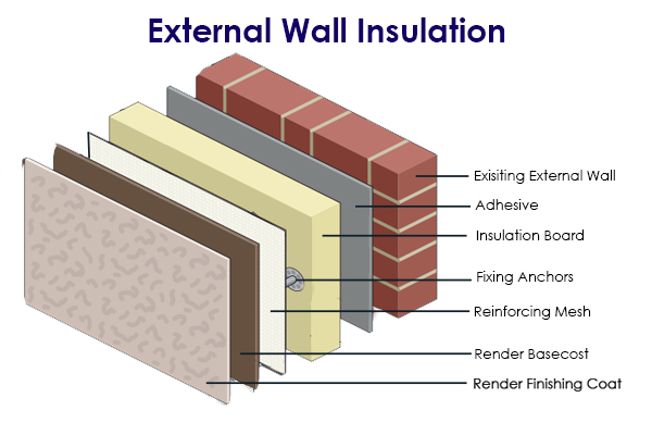 external wall insualtion drawing